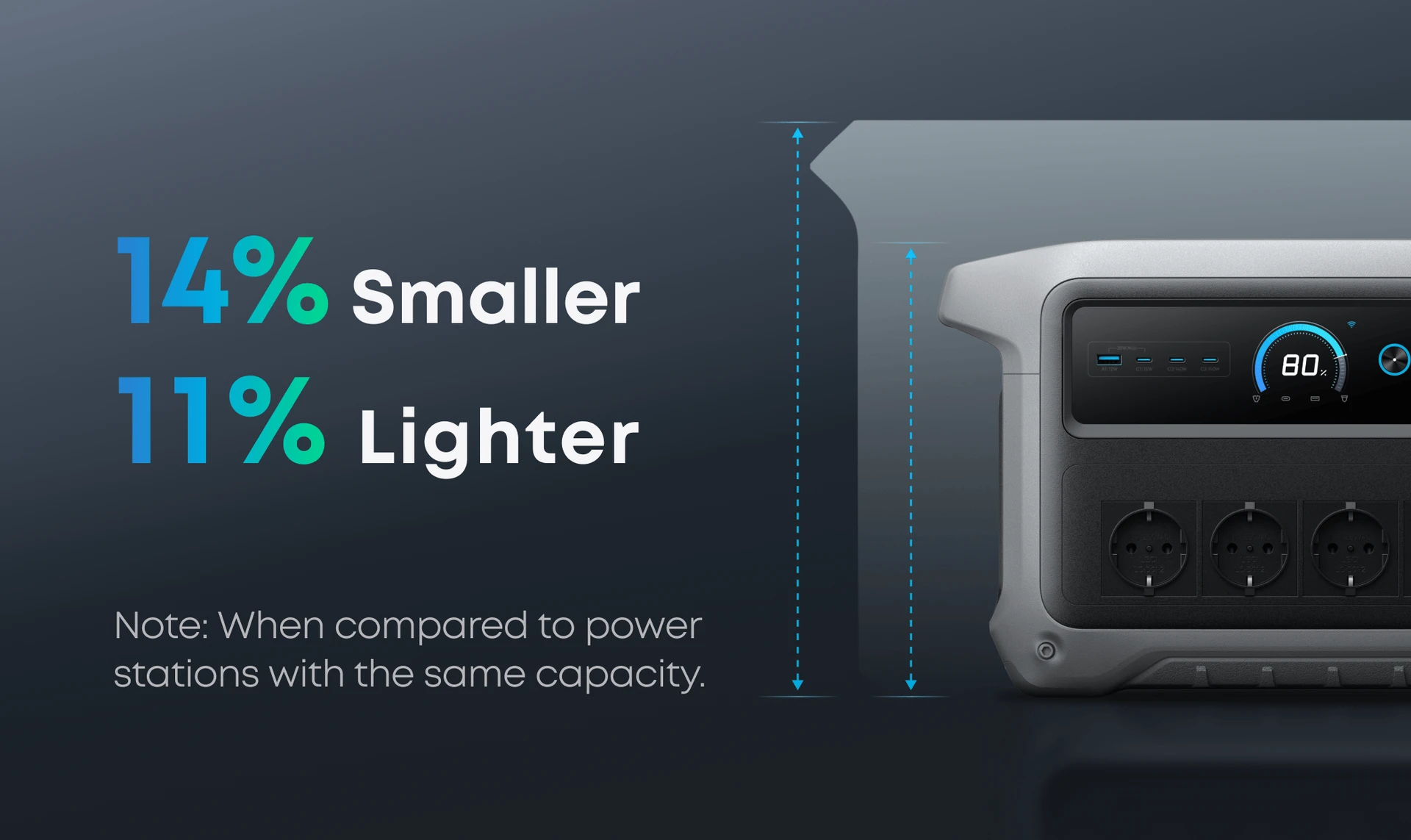 Produktbild von Anker SOLIX C1000 Gen 2 Powerstation 1.024Wh Mit 100W Solarpanel – 2.000W Dauerleistung, 3.000W Spitze – 49 Min. UltraFast-Laden, LiFePO₄, 9 Ports – Für Camping, Notstrom, Homeoffice