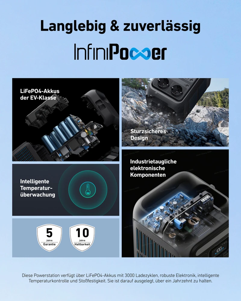 60W Faltbares Solarpanel | Preisvergleich bei
