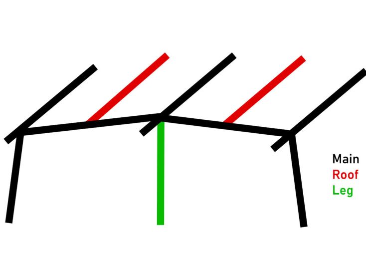 Obelink Neptune 240 Easy Air Größe 8 Haupt-Airtube