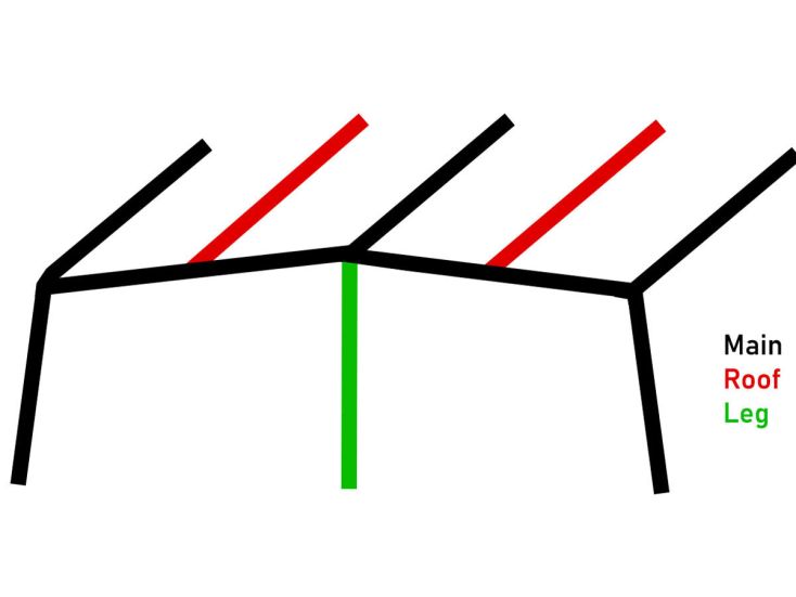 Obelink Neptune Easy Air Sunroof Größe 9 Haupt-Airtube