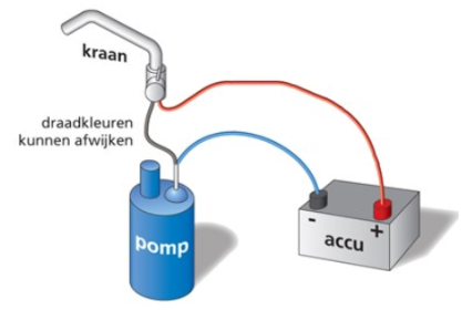 Küche & Sanitär